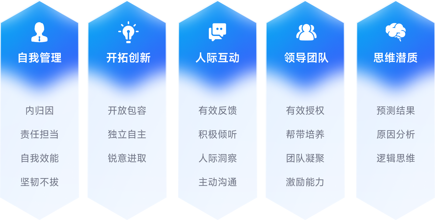 管理者人才测评